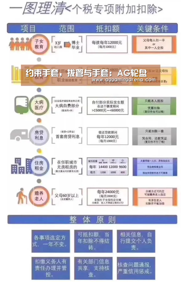 约束手套,拔管与手套:AG轮盘(图1) AG龙虎